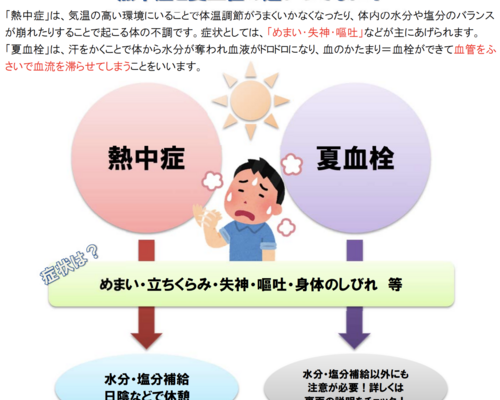 【梅田　整体院　夏バテ】夏血栓（熱中症）に要注意！！